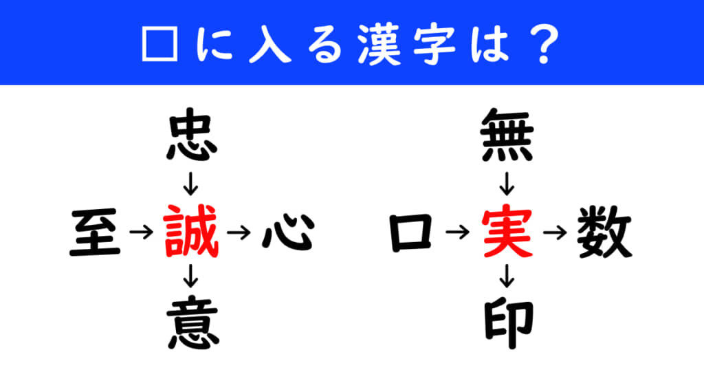 漢字パズル　和同開珎　二字熟語　穴埋め