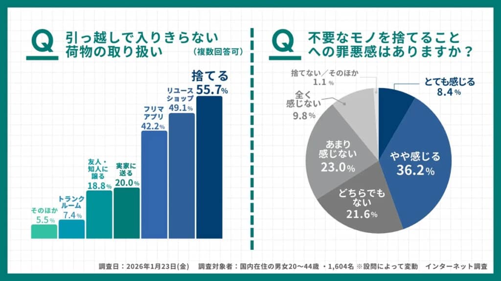新居に入らない荷物の取り扱い・不要品を捨てることへの罪悪感