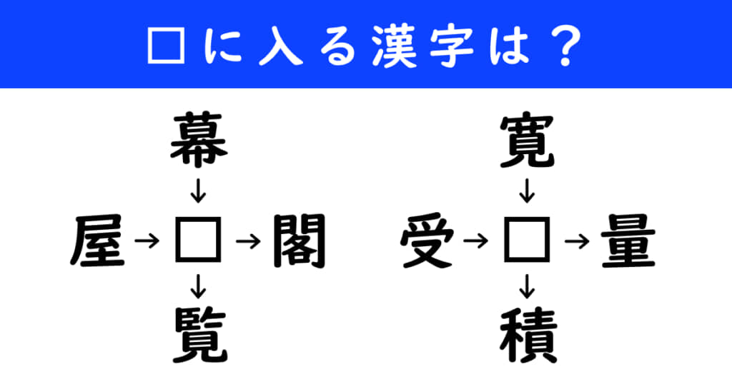 漢字パズル　和同開珎　二字熟語　穴埋め