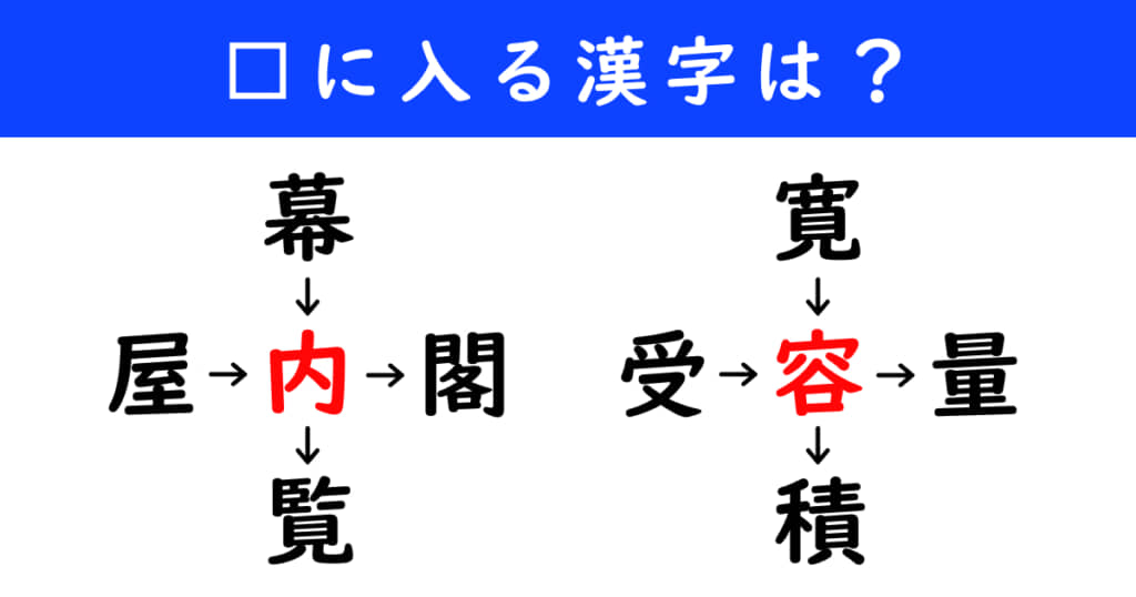 漢字パズル　和同開珎　二字熟語　穴埋め
