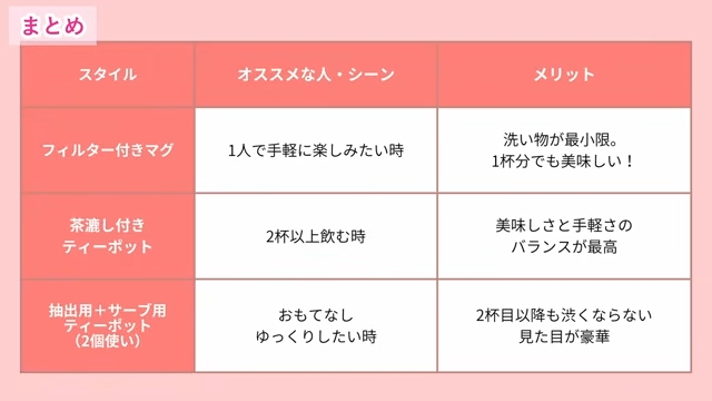 「基本セット 3パターン」の表