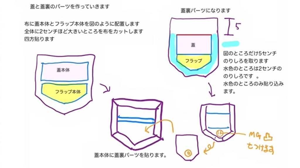 フタとフタ裏のパーツを作ります