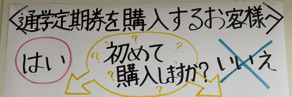 駅員が手書きしたであろう、通学定期券の購入案内。アンケートみたいで分かりやすい!