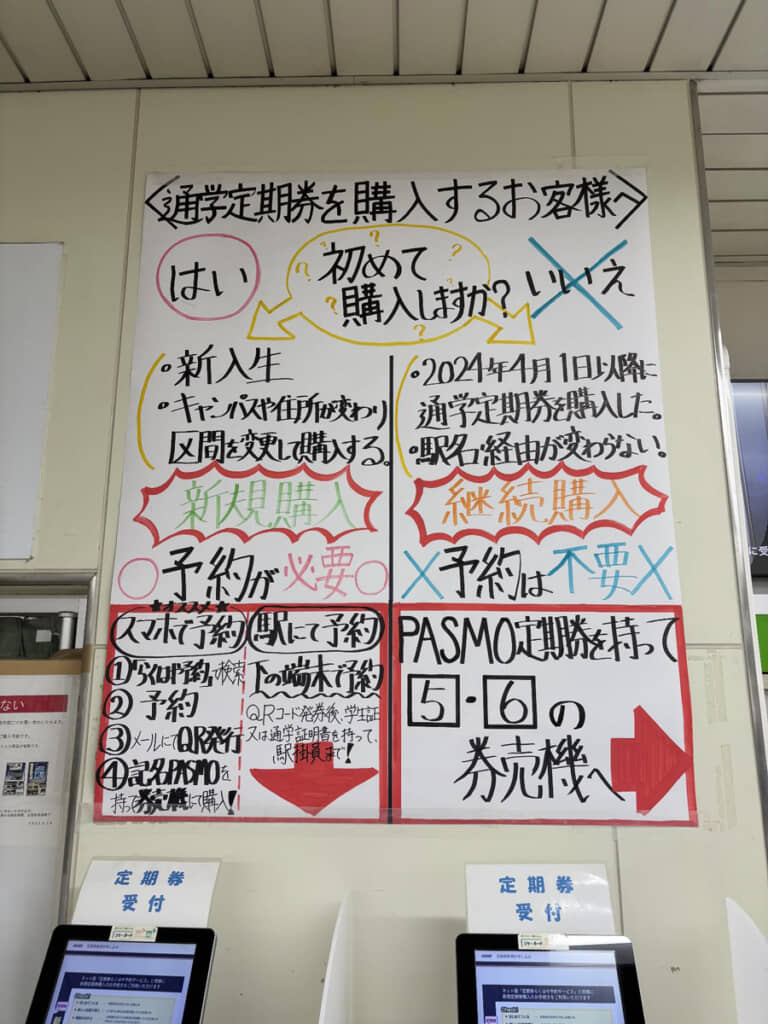新規購入の場合は下の受付端末、継続購入の場合は右の券売機へ……と、矢印を使った誘導まで完璧