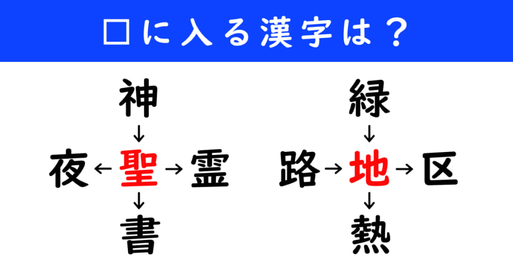 漢字パズル　和同開珎　二字熟語　穴埋め