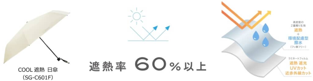 「SG-C601F」の効果と生地の構造