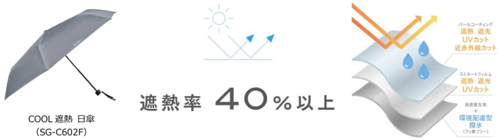 「SG-C602F」の効果と生地の構造