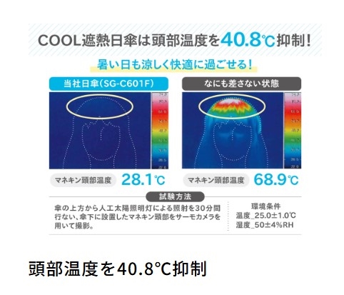 マネキンを用いた実験