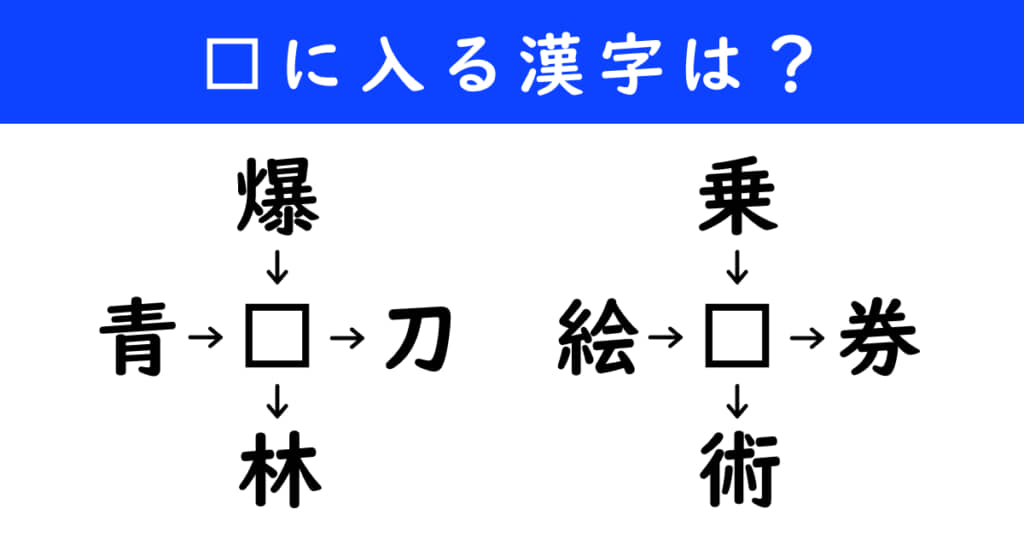 漢字パズル　和同開珎　二字熟語　穴埋め