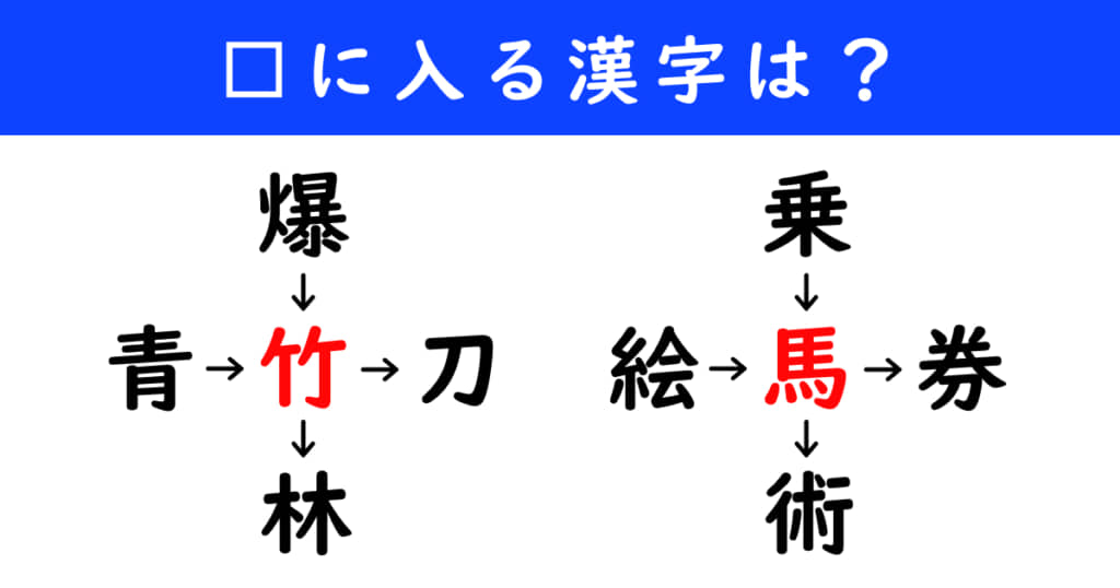 漢字パズル　和同開珎　二字熟語　穴埋め