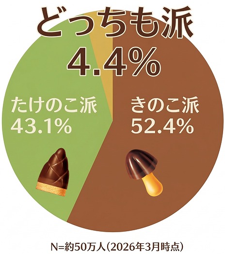 KINOTAKE MOTHERの判定