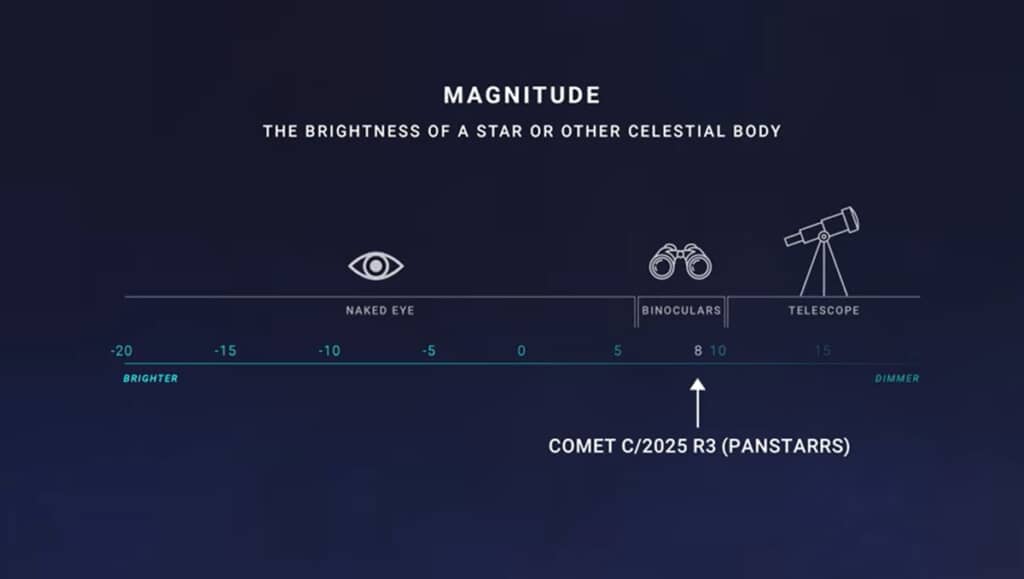 暗い空の下では双眼鏡で見える可能性が高いパンスターズ彗星