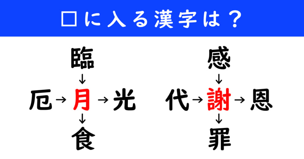 漢字パズル　和同開珎　二字熟語　穴埋め