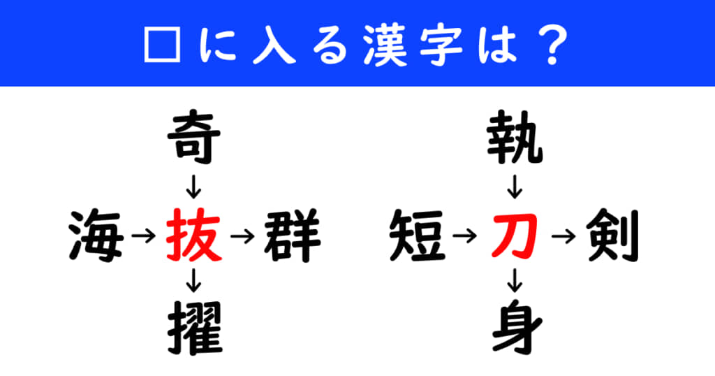 漢字パズル　和同開珎　二字熟語　穴埋め