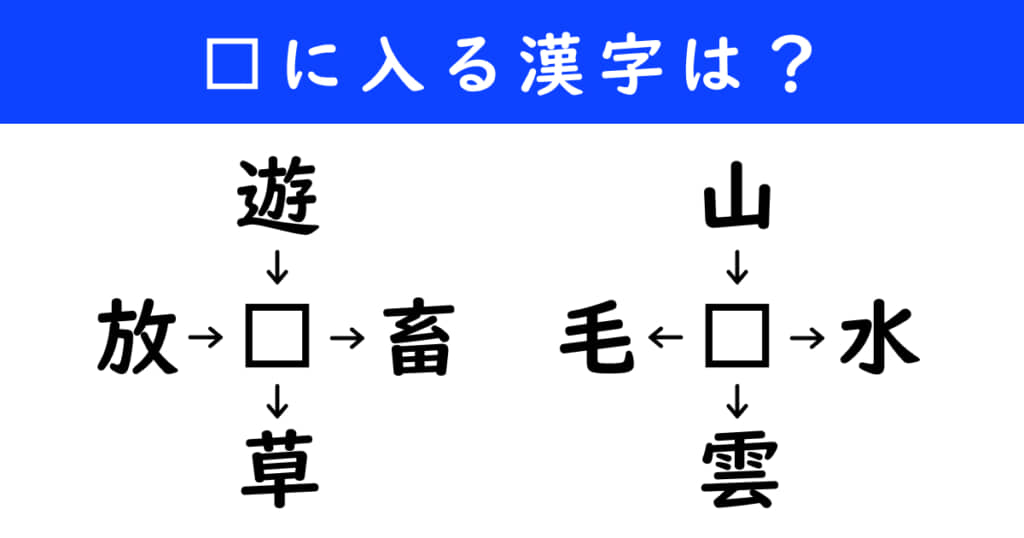 漢字パズル　和同開珎　二字熟語　穴埋め