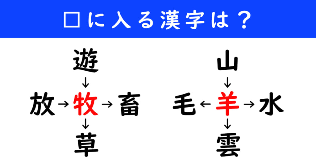漢字パズル　和同開珎　二字熟語　穴埋め