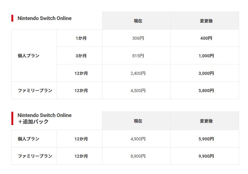Nintendo Switch Online値上げ