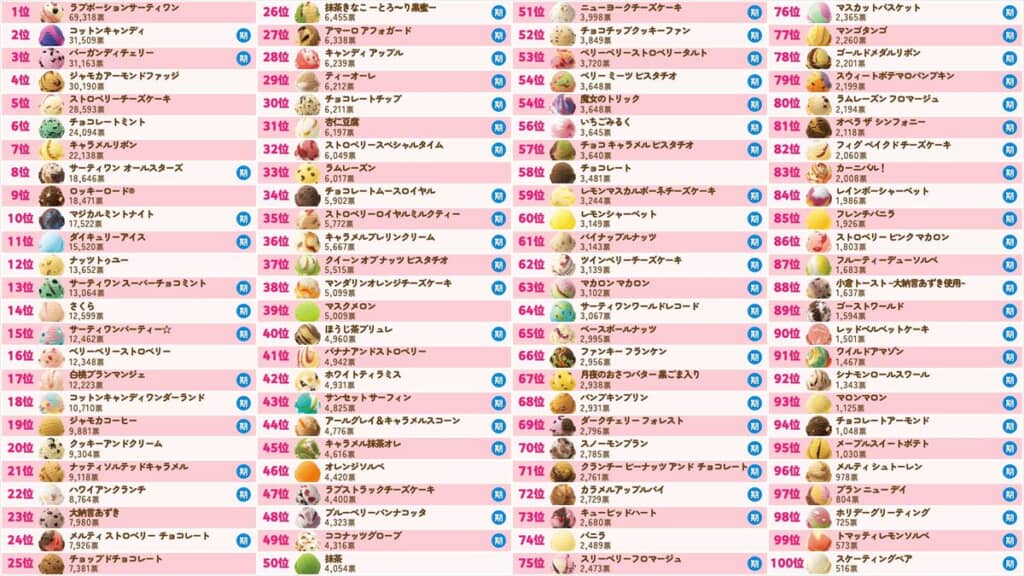 総合ランキング