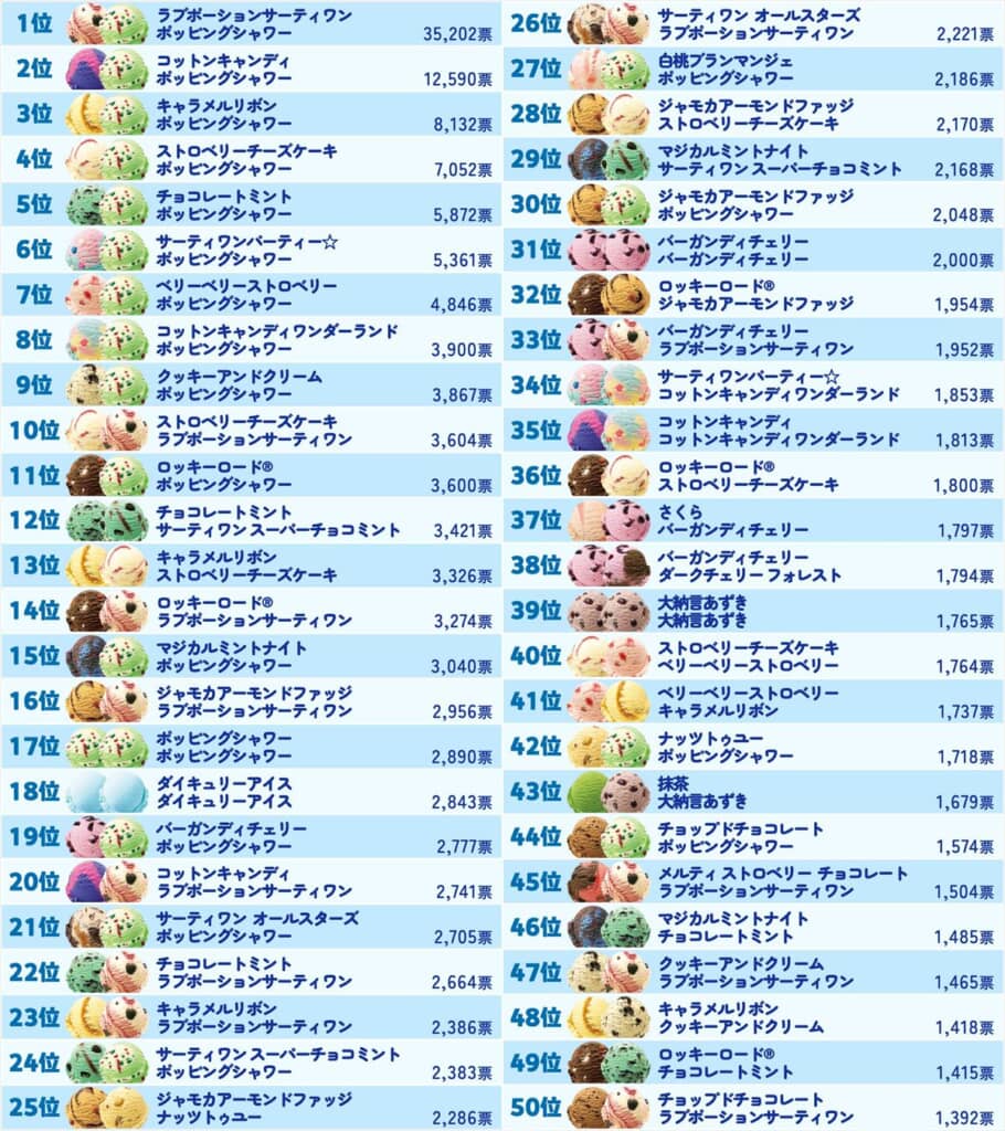ダブル総選挙ランキング