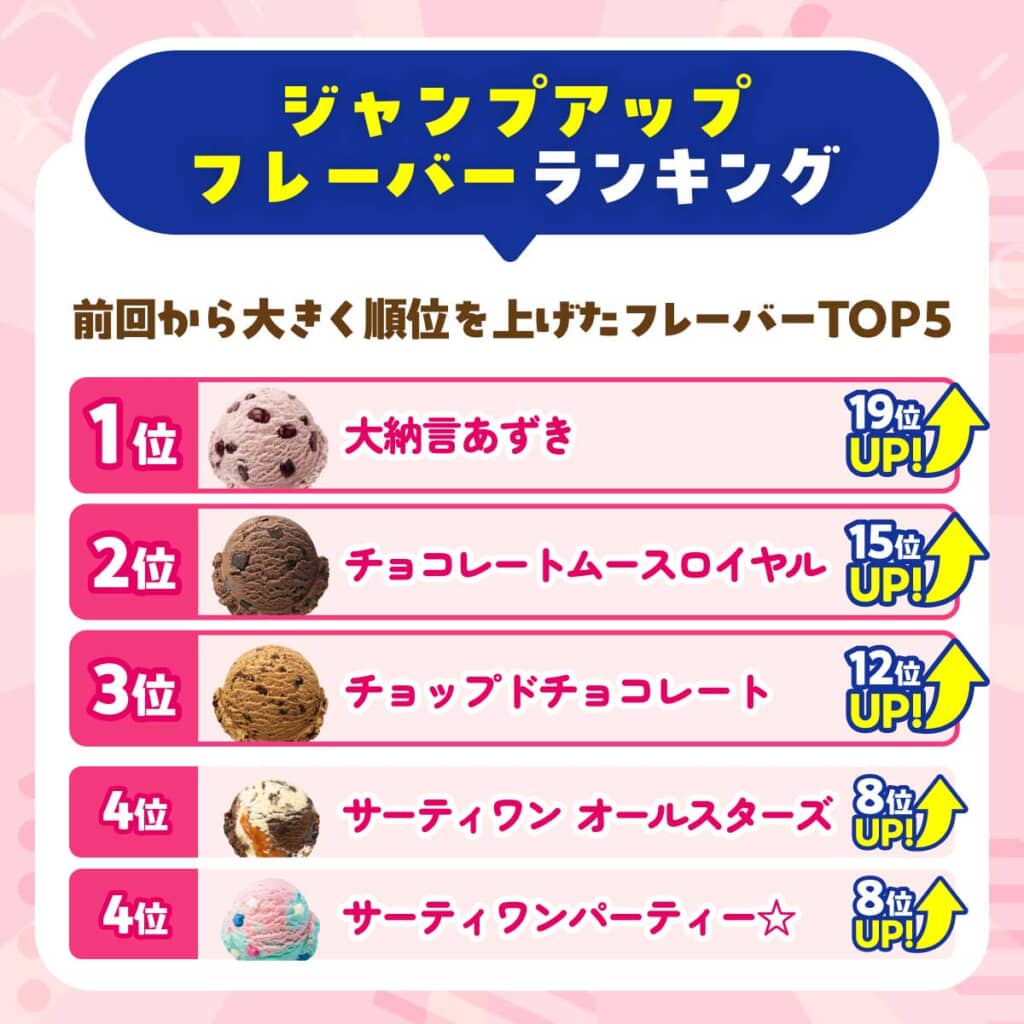 ジャンプアップフレーバーランキング