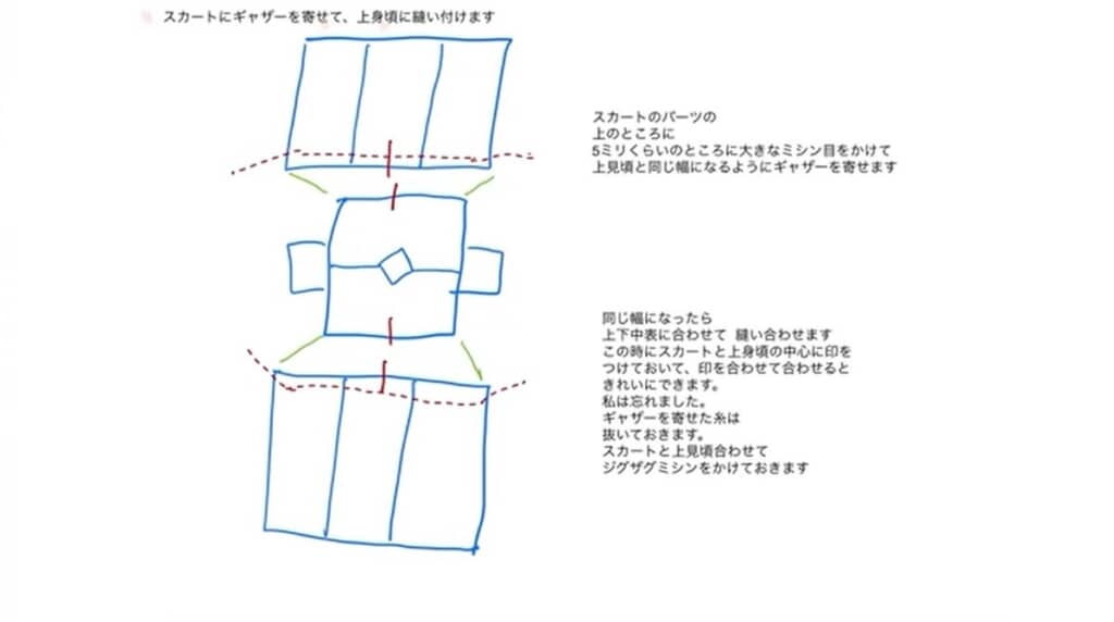 トップスとスカートの縫い合わせ方