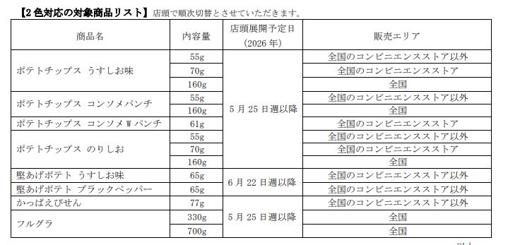 対象商品