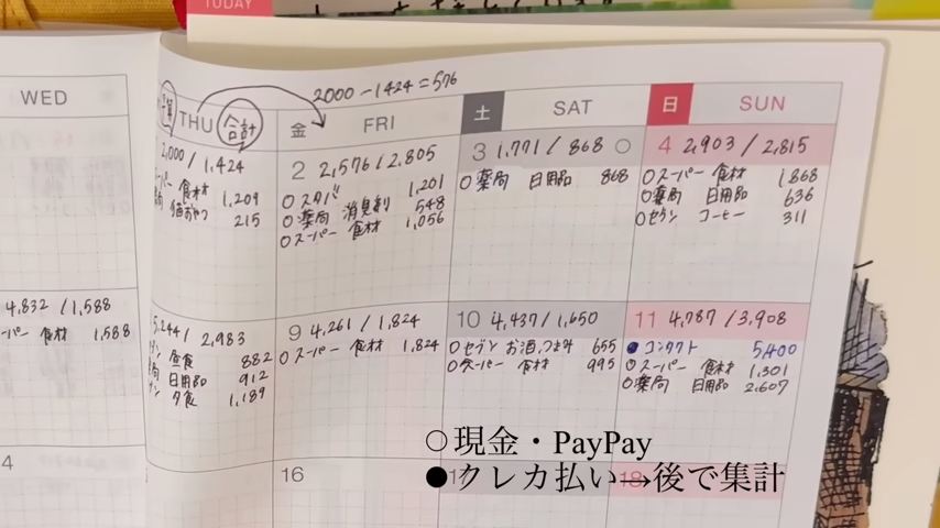 「お高め生活費」は別の色で記入