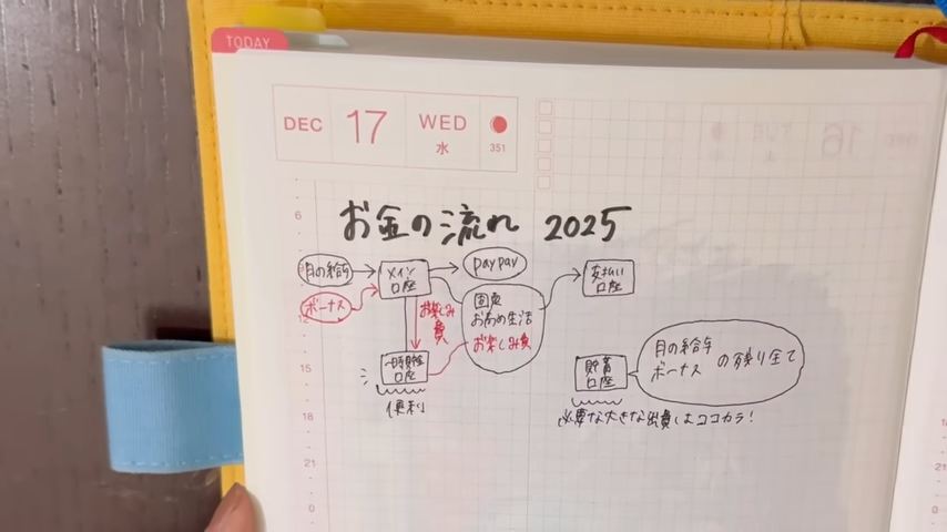 makkoさんの持つ4つの口座
