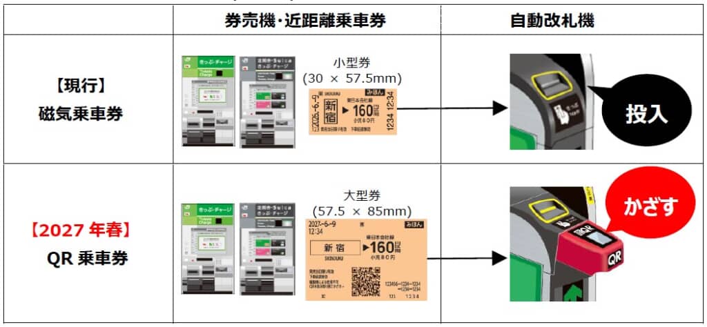 QR乗車券への移行