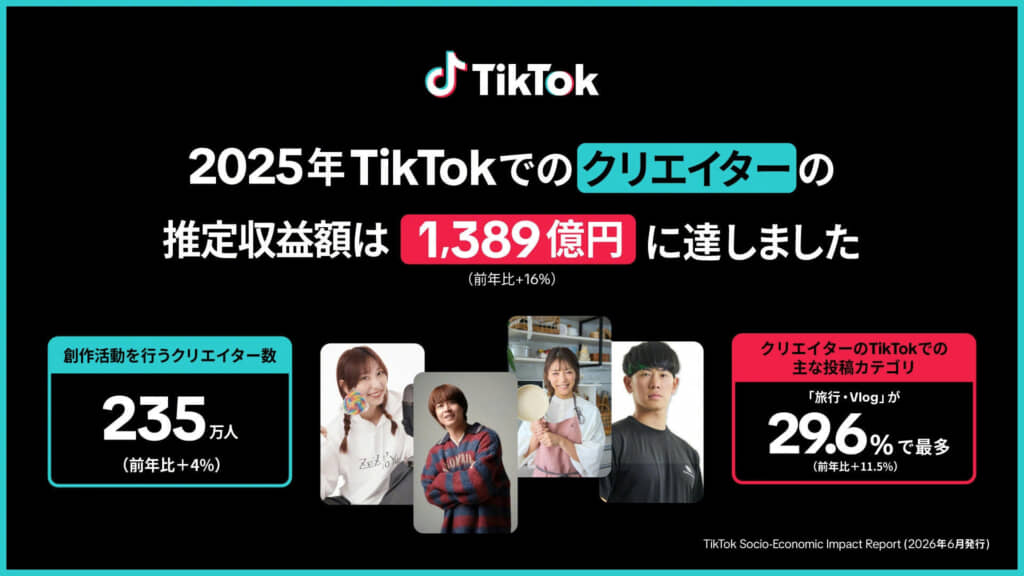 「TikTok Socio-Economic Impact Report~日本における経済的・社会的影響~」の発表会