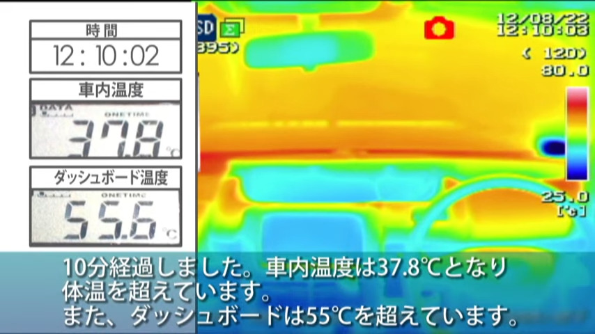 開始10分で早くも車内温度は38度近くに。ダッシュボードは55度に達しています