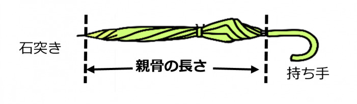 傘の長さ