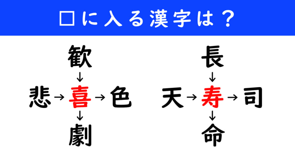 漢字パズル　和同開珎　二字熟語　穴埋め