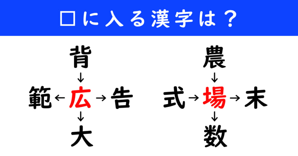 漢字パズル 和同開珎 二字熟語 穴埋め