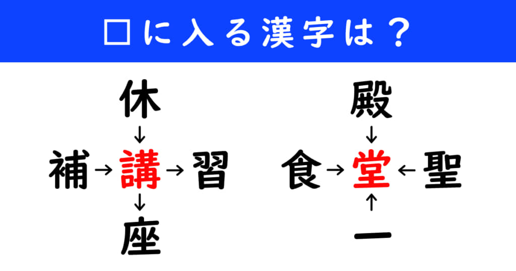 漢字パズル　和同開珎　二字熟語　穴埋め