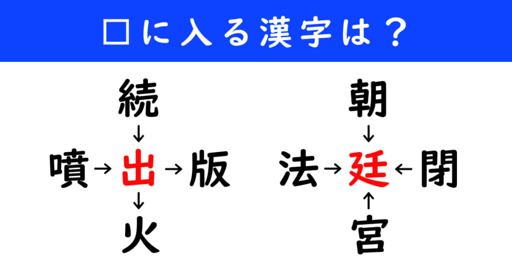 漢字パズル　和同開珎　二字熟語　穴埋め