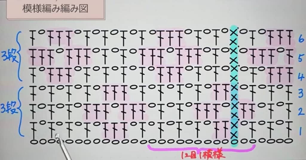 模様編み 編み図