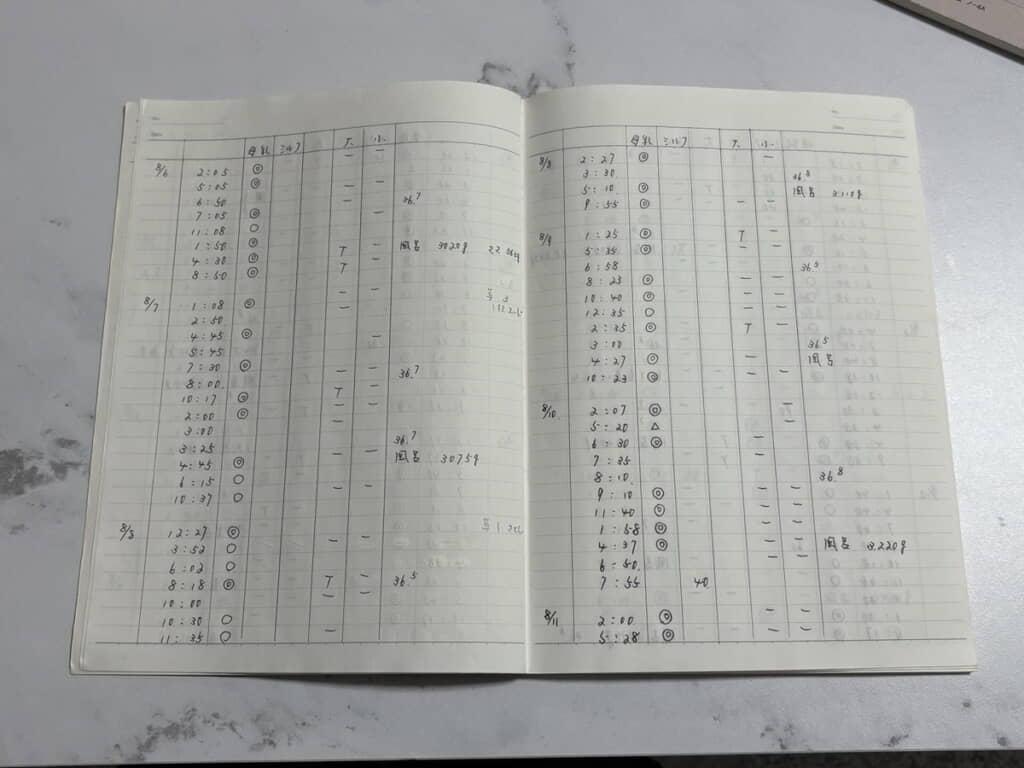 分刻みのスケジュールには母の懸命な育児の様子がつづられています