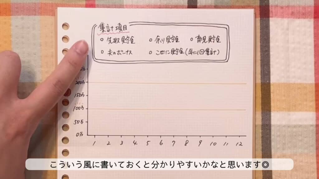 貯金額をグラフに