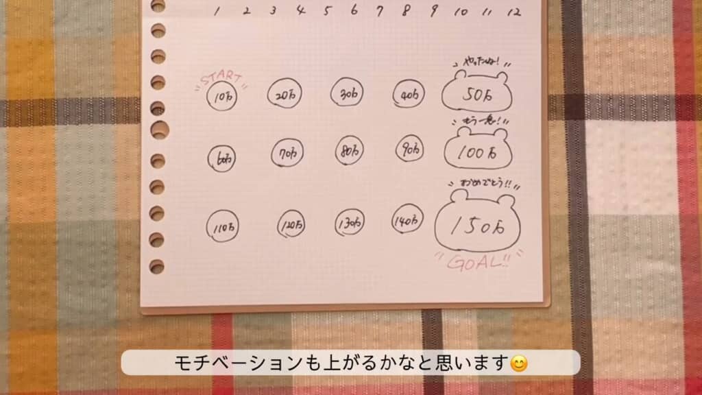 達成した金額にシールやスタンプを