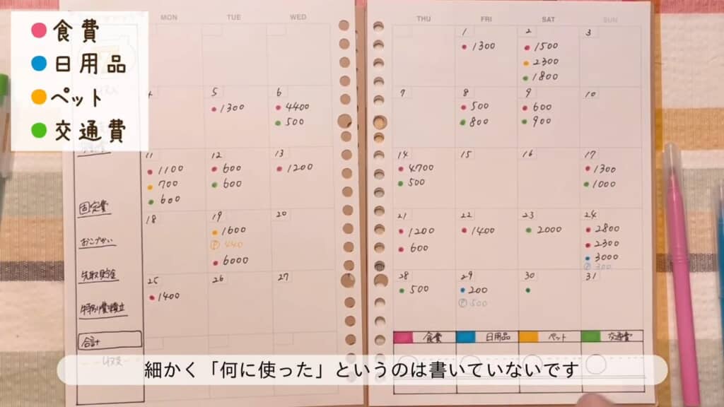 カラーの丸と金額だけを記入