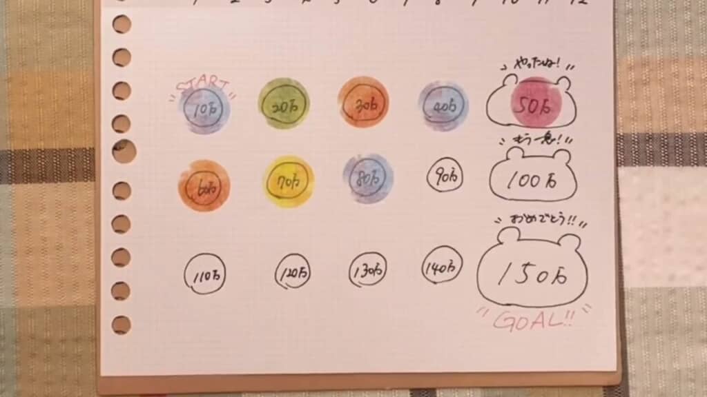 貯金が増えるたびにかわいくなる！