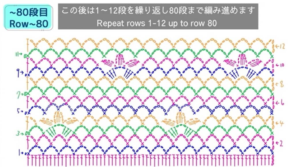 編み図