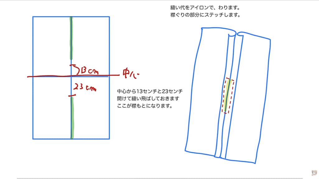 真ん中を開けて縫うだけで襟ぐりが完成