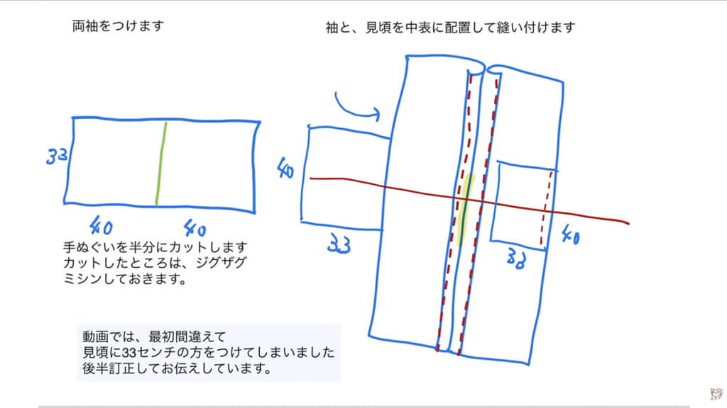 中表で袖を縫い付けて……
