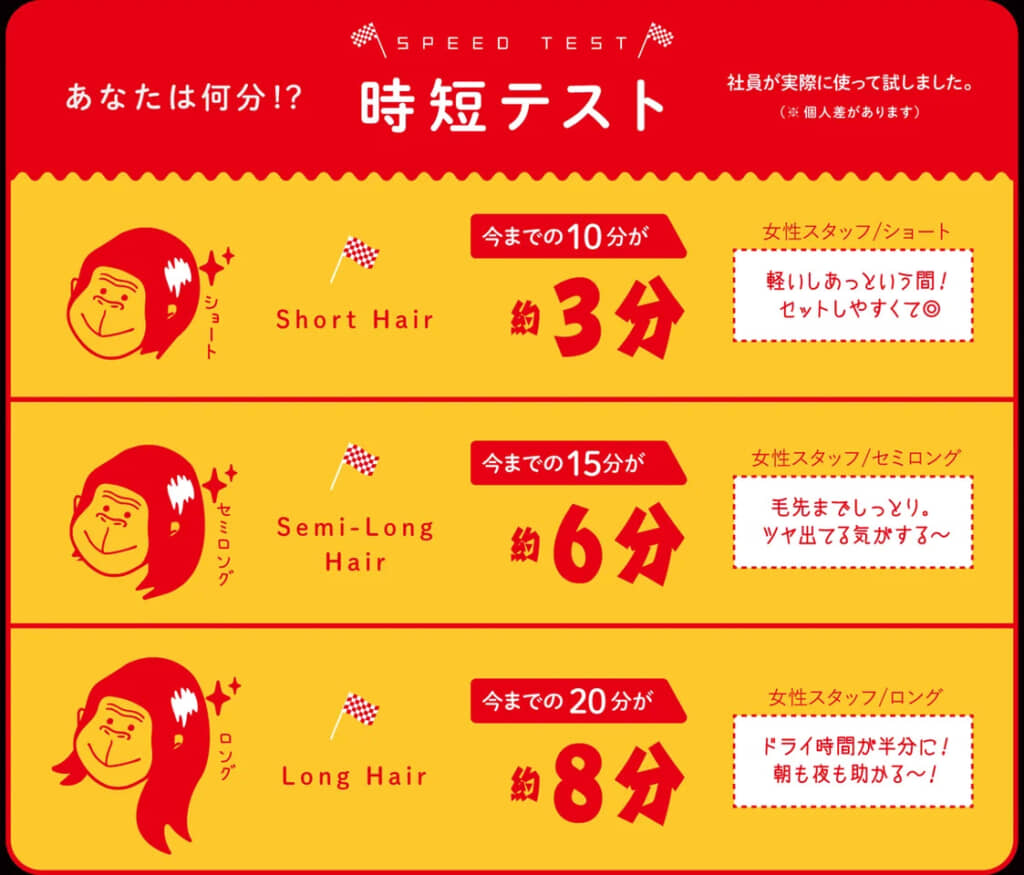 時短テストでのスタッフの声。商品を使用したロングヘアのスタッフが「ドライ時間が半分」と評価