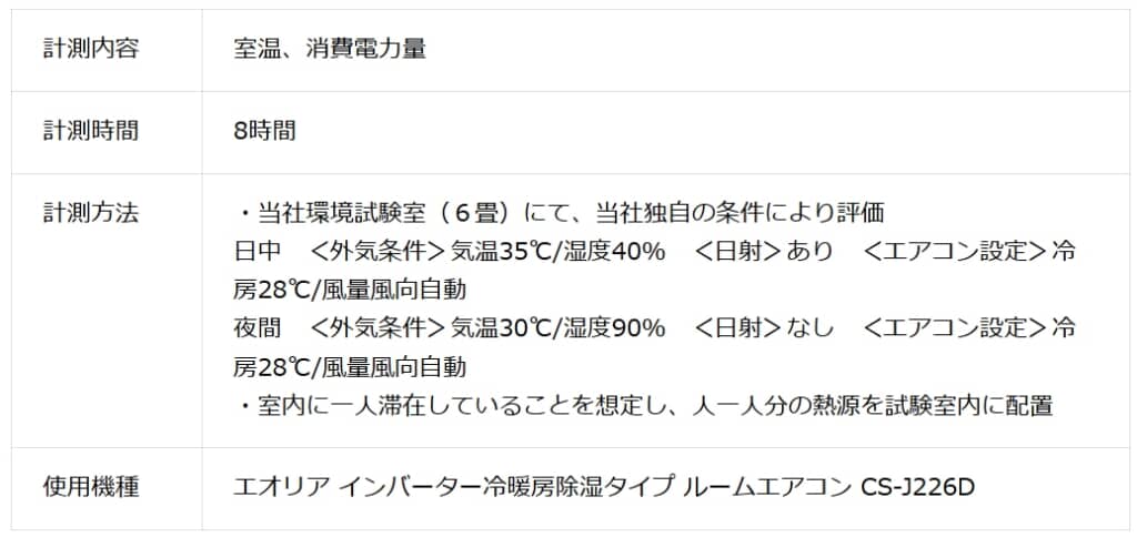実験の概要