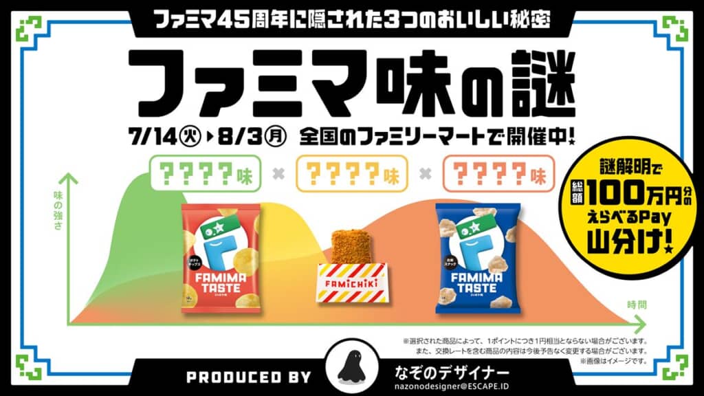 謎解き企画