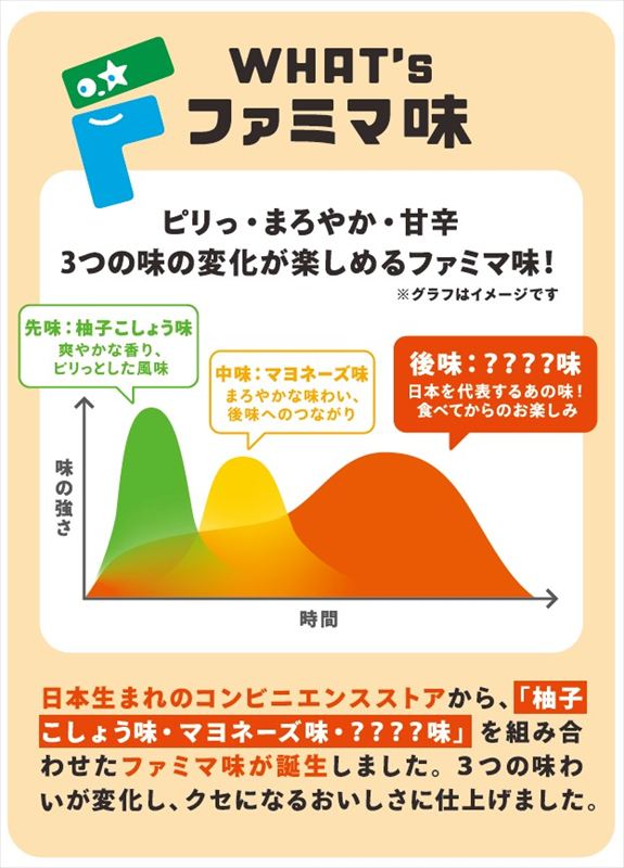 ファミマ味とは