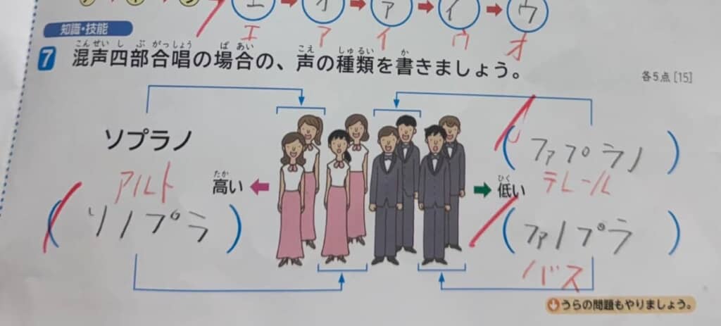 音楽のテストの解答